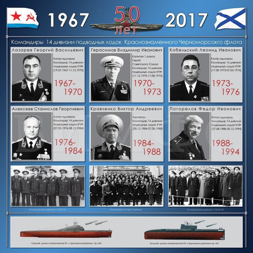 Командиры 25 дивизии подводных лодок