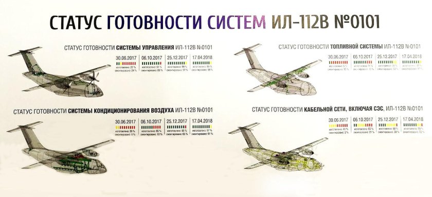 Ил-112 фюзеляж