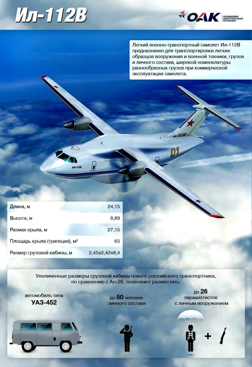 Ил-112 грузовая кабина