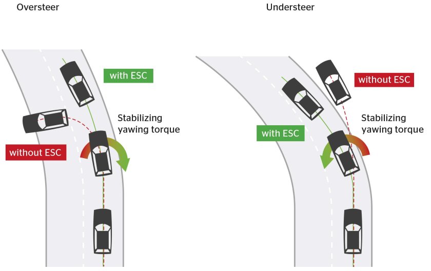Поворачиваемость автомобиля