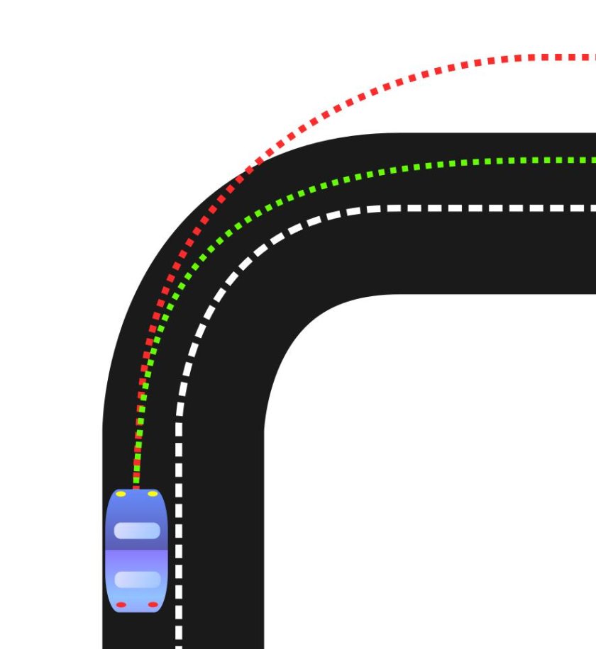 Оверстир и андерстир