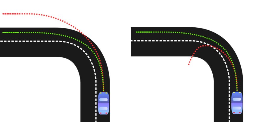 Оверстир и андерстир