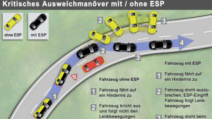 Система ESP В автомобиле что это