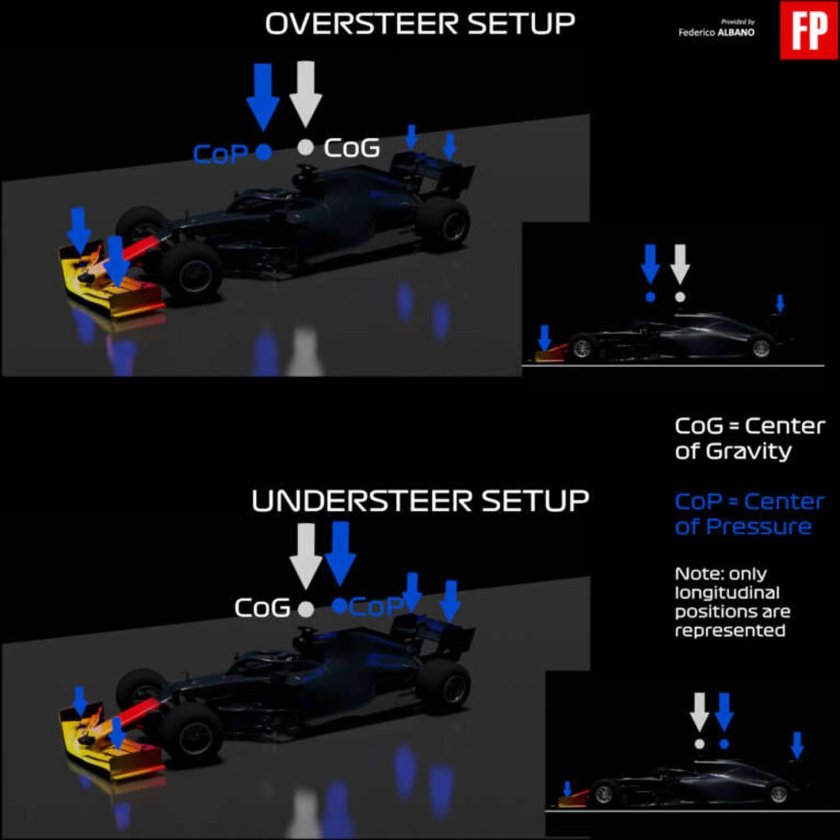 Прижимная сила формулы 1