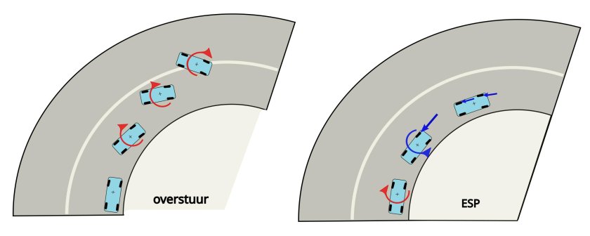 Недостаточная поворачиваемость