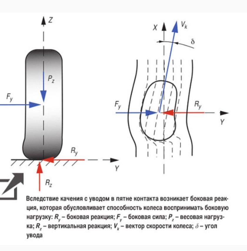 Схема бокового увода колес