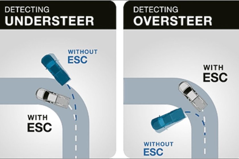 Оверстир и андерстир