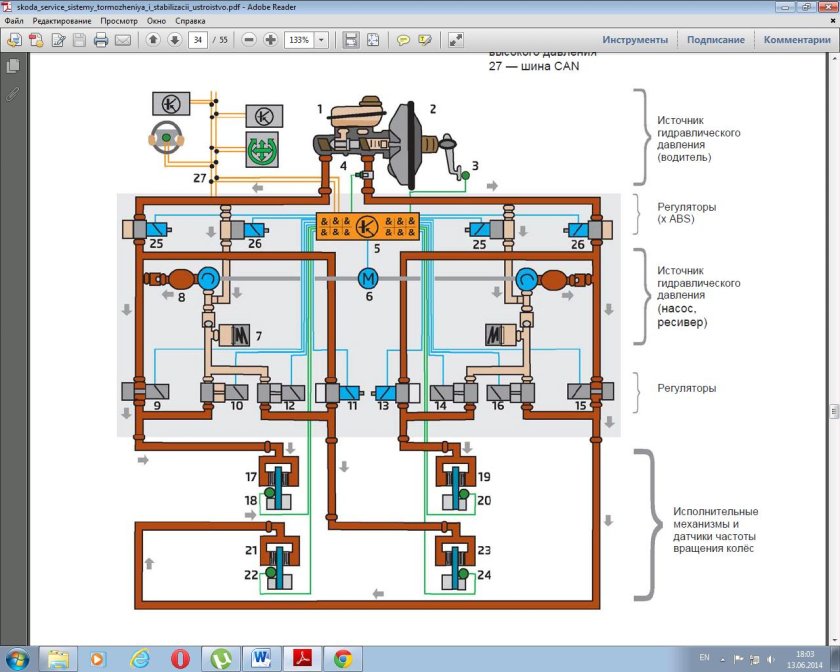 Тормозная система с АБС