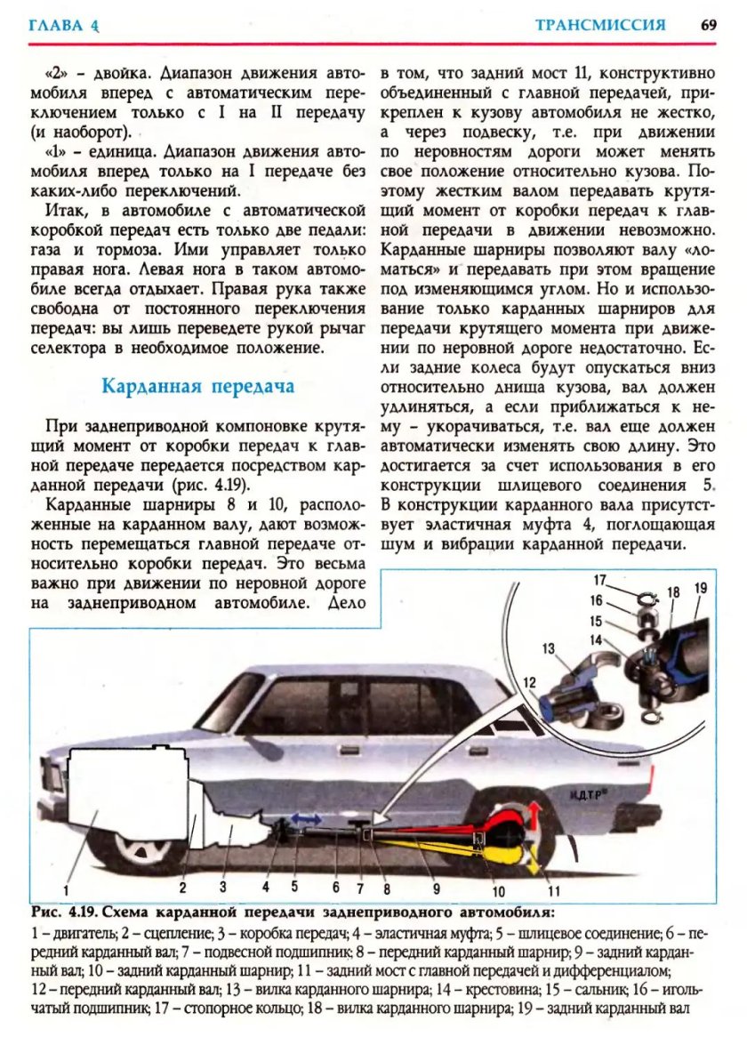 Устройство машины для начинающих водителей