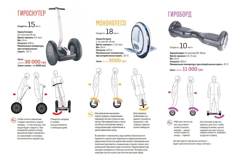 Электросхема гироскутера Smart Balance 10