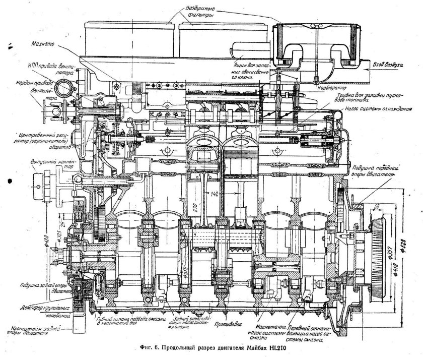 Двигатель Майбах hl 210