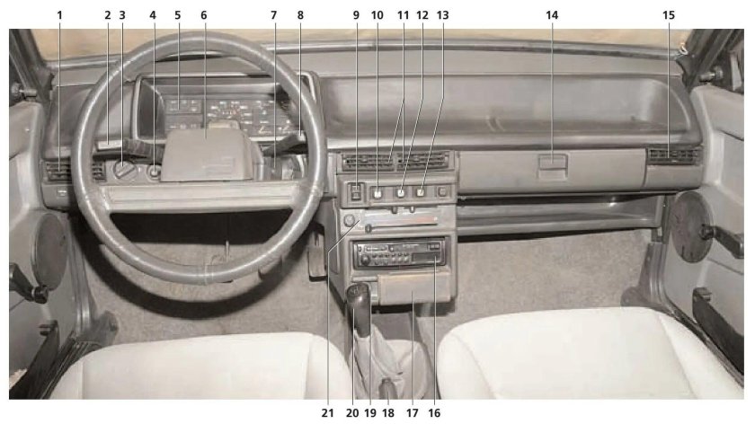 Панель управления ВАЗ 2109