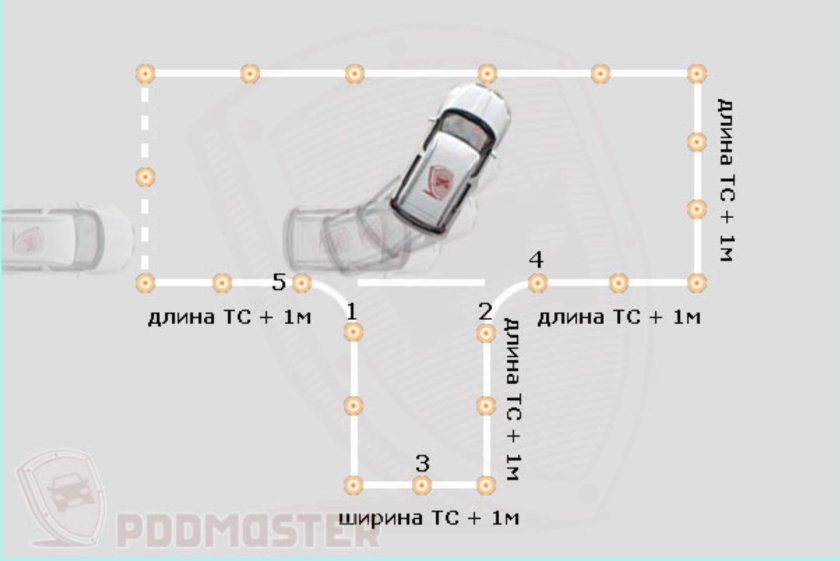 Парковка 90 градусов автодром