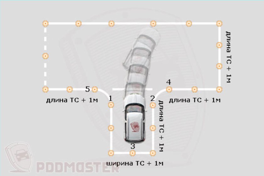 Парковка 45 градусов задним ходом схема