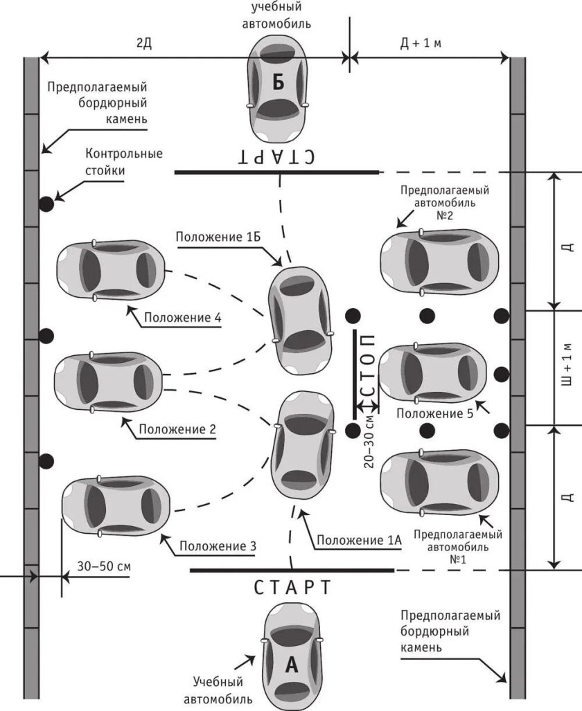Схема заезда в гараж на автодроме
