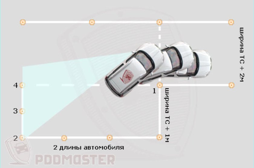 Параллельная парковка 2022