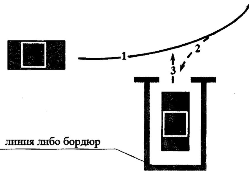 Парковка 90 градусов задним ходом