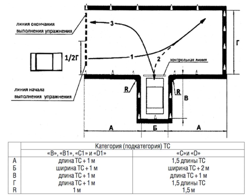 Размер гаража на площадке в ГАИ