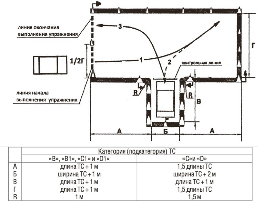 Упражнение гараж на автодроме схема