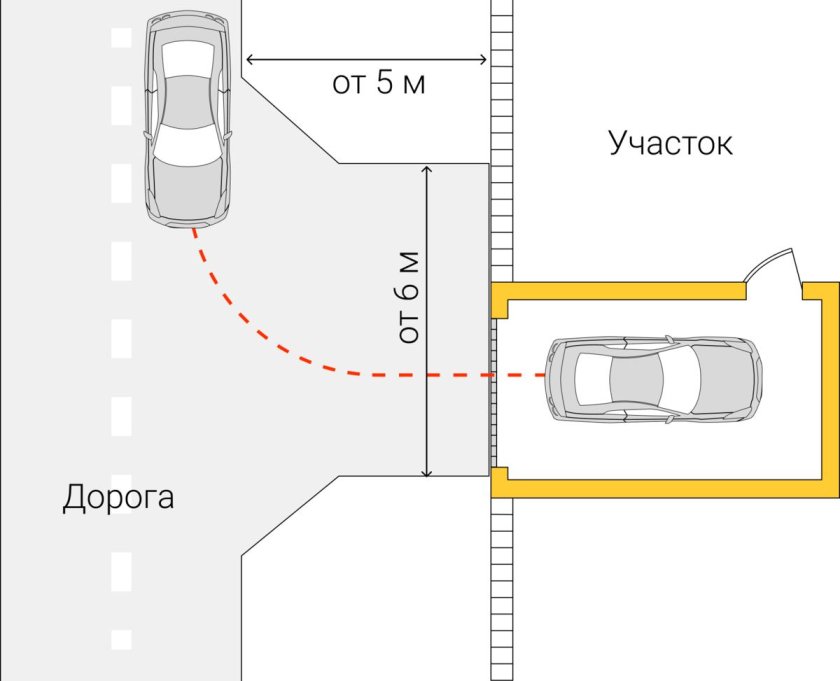 Какого размера должен быть гараж