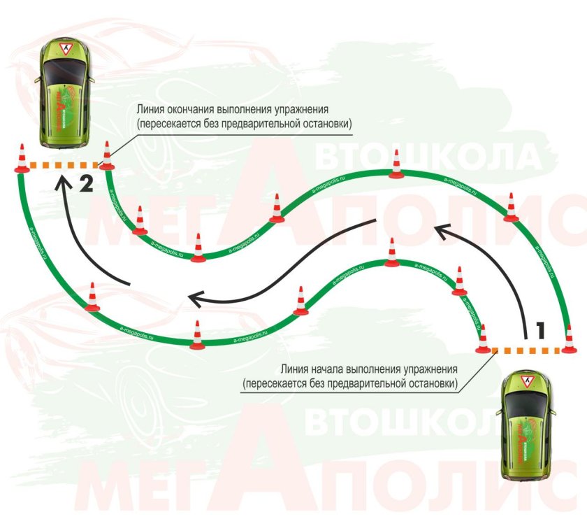Схема змейки на автодроме