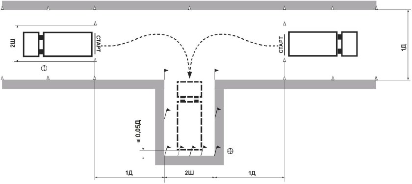 Габариты разворотной площадки для фур