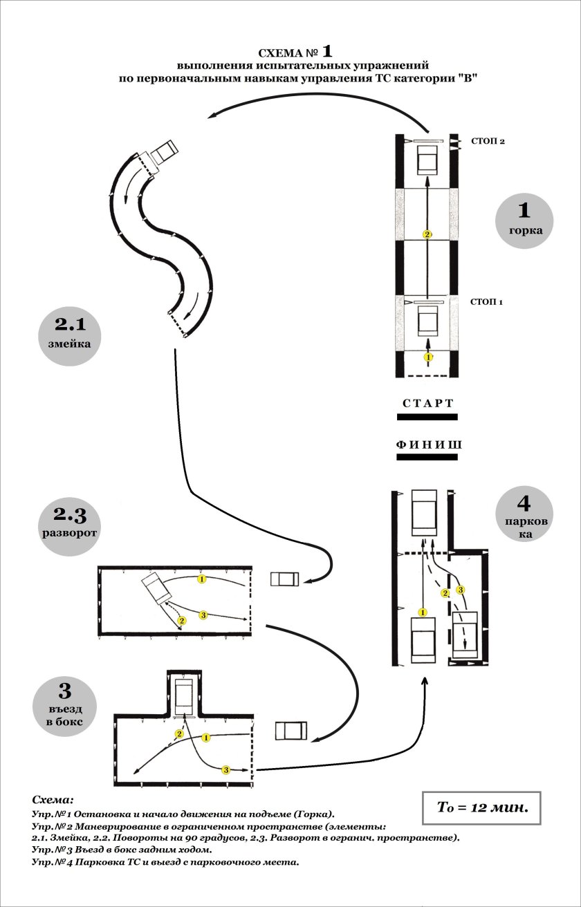 Змейка упражнения на автодроме схема