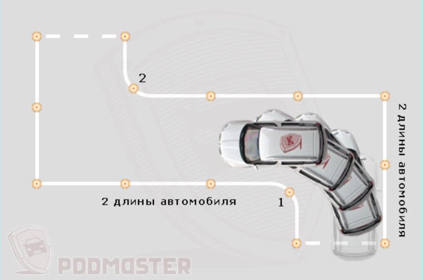 Радиус поворота легкового автомобиля на 90 градусов