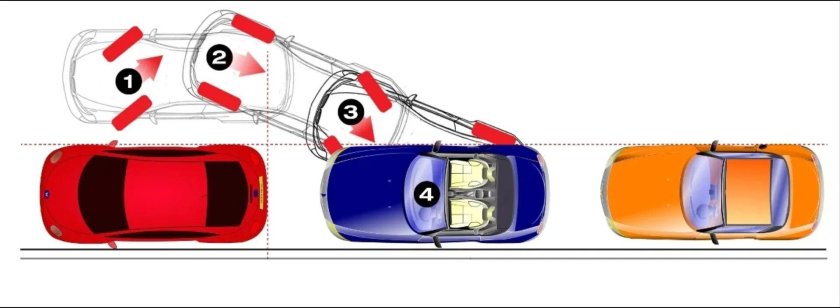 Парковка 45 градусов задним ходом
