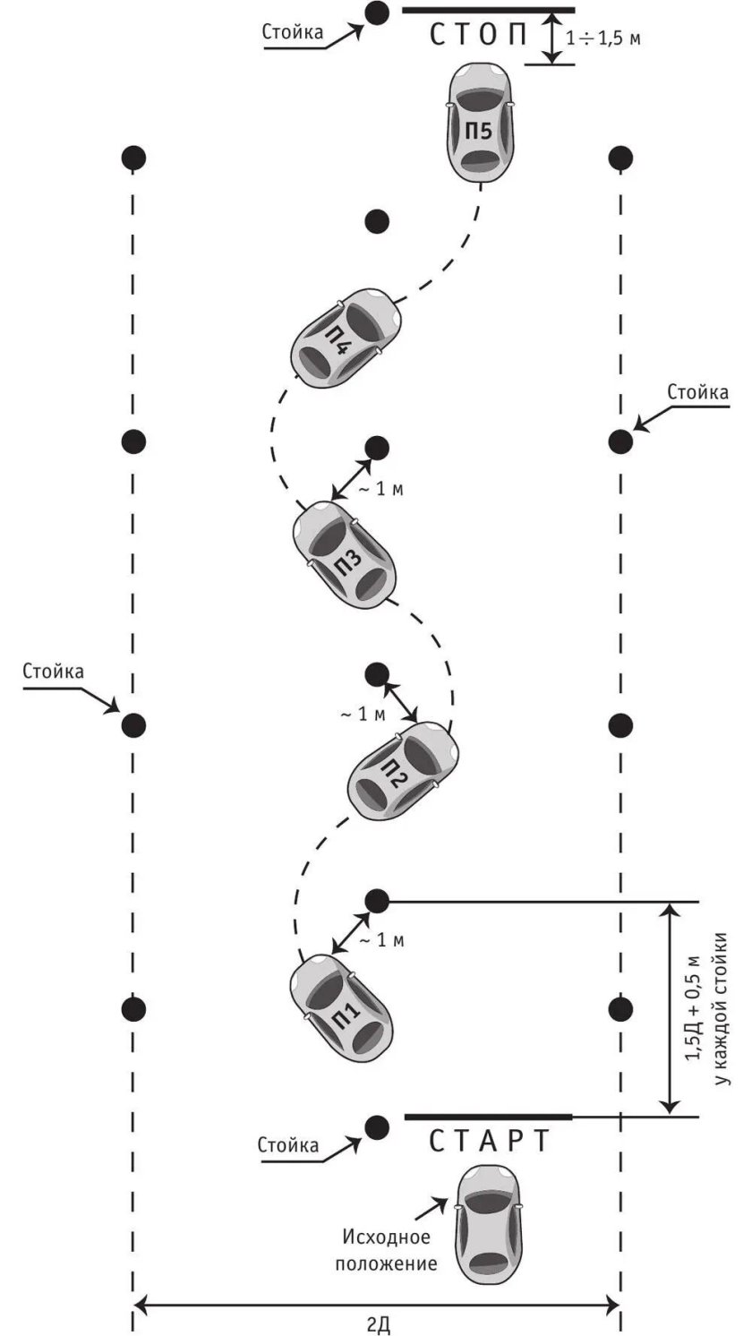 Упражнение змейка на автодроме