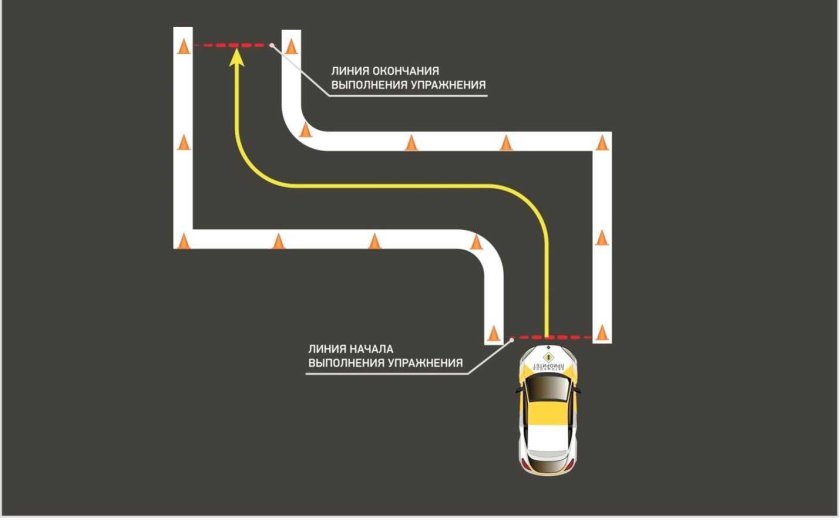 Схема правильной параллельной парковки