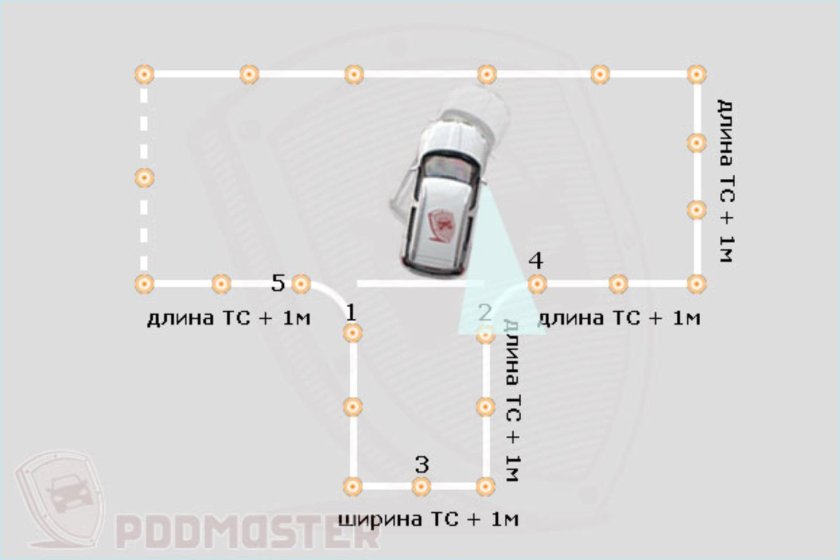 Схема заезда в гараж на автодроме