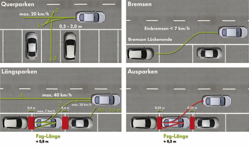 Парковка между машинами