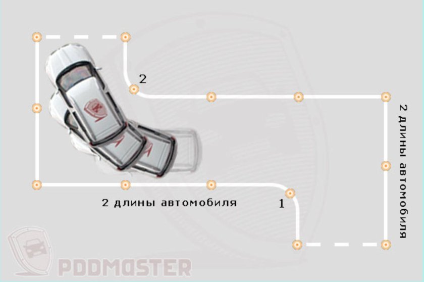 Поворот на 90 градусов на автодроме