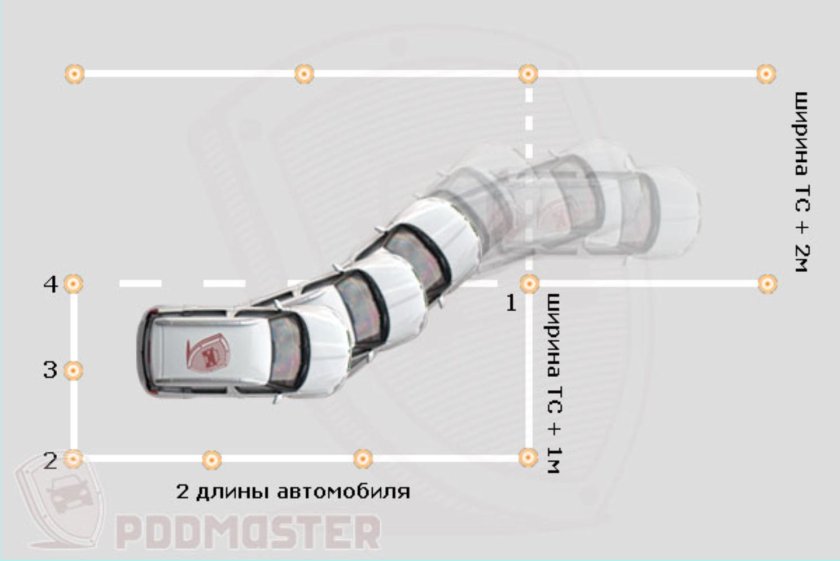Параллельная парковка схема выполнения на автодроме