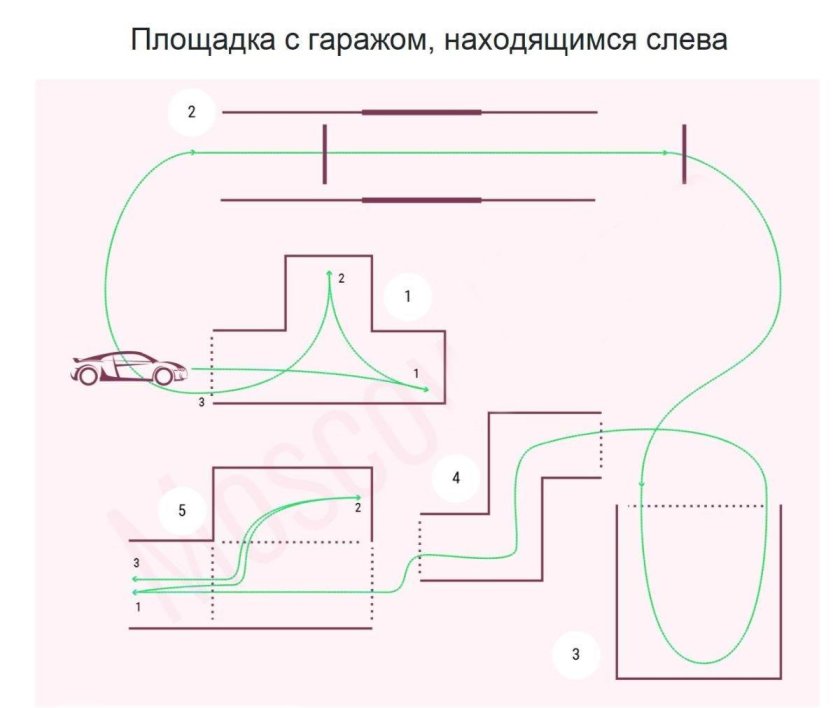 Схема сдачи площадки в ГИБДД
