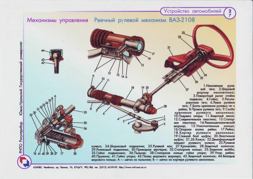 Реечный механизм рулевого управления