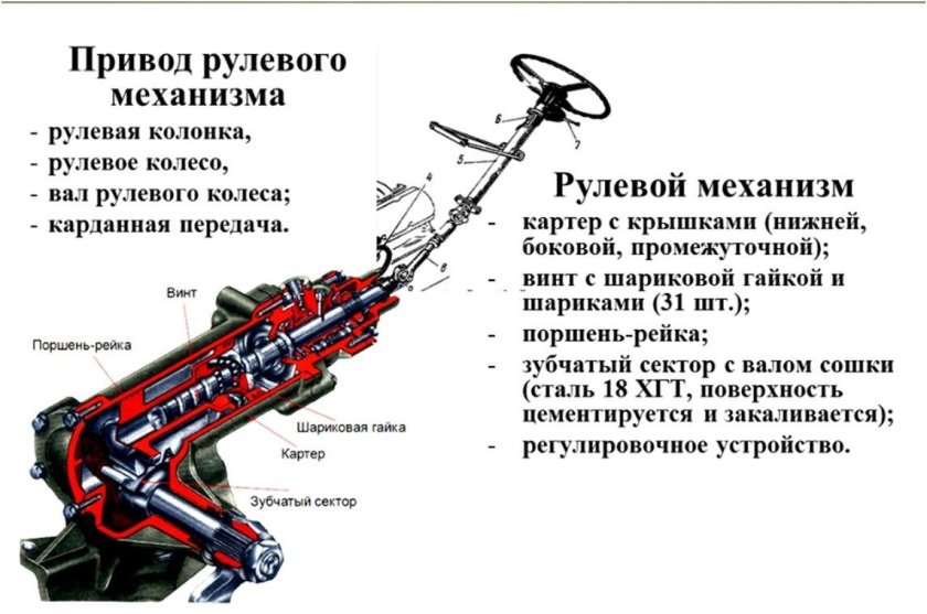 Привод рулевого управления автомобиля