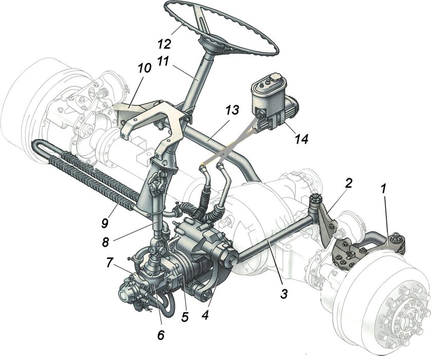 Рулевое управление автомобиля КАМАЗ 4310
