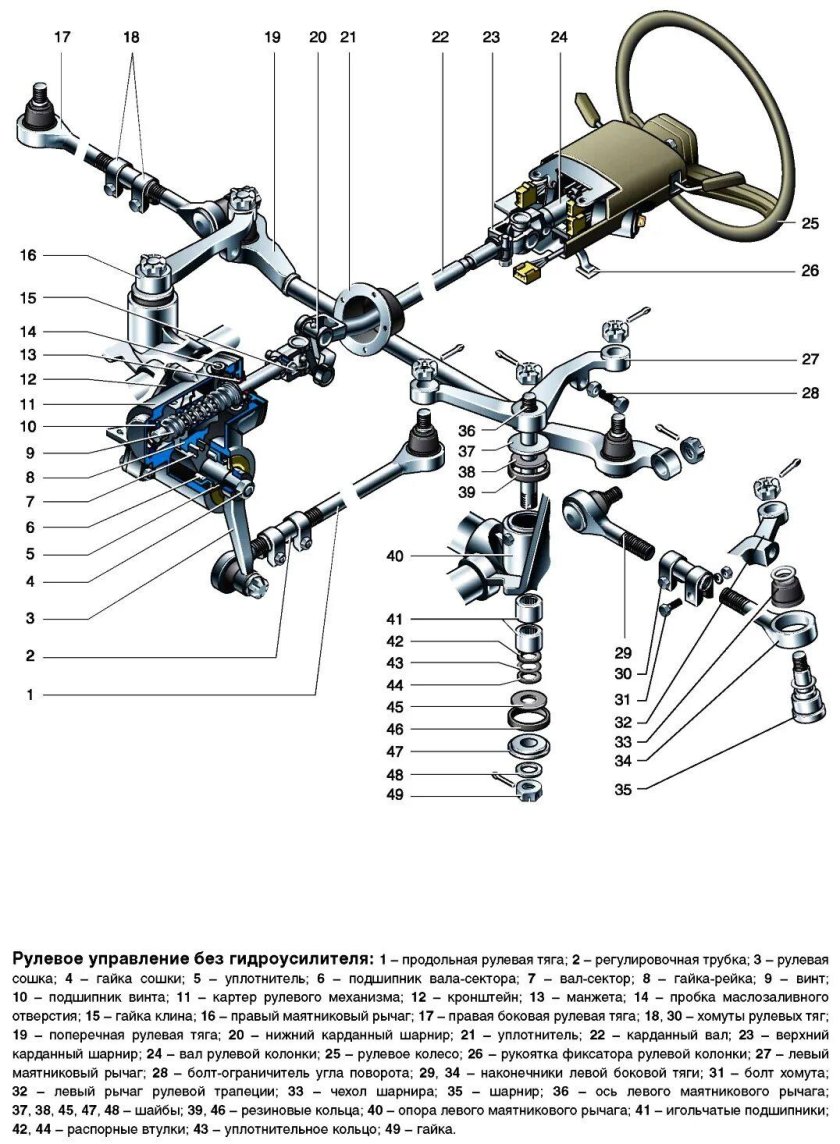 Рулевое управление газон Некст схема