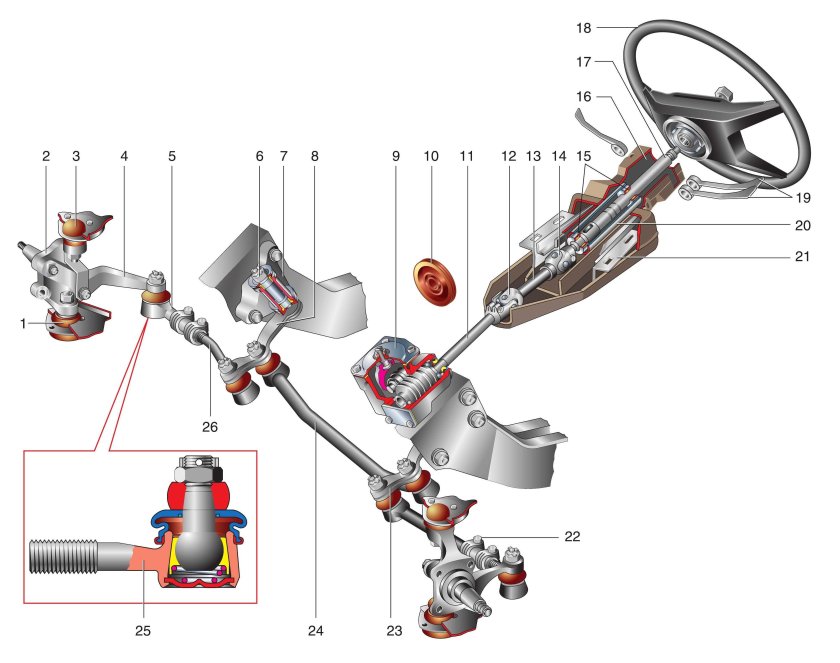 Рулевая ВАЗ 2106