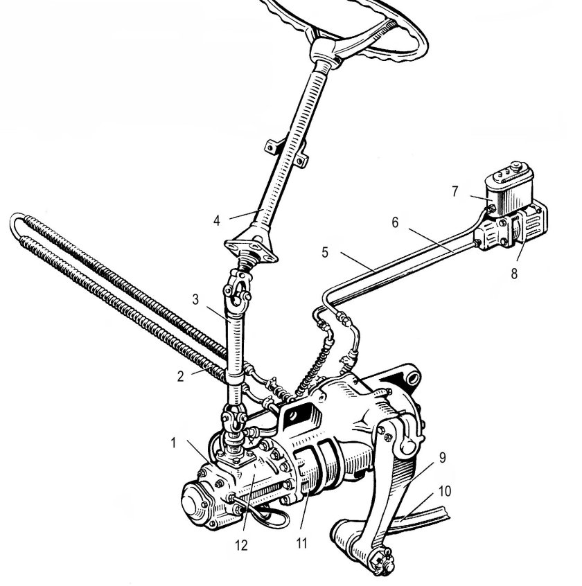 Рулевое управление КАМАЗ 5320