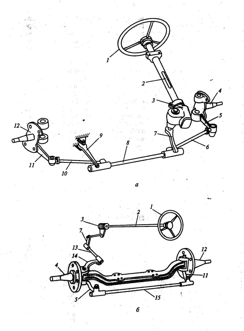 Рулевой привод грузового автомобиля схема