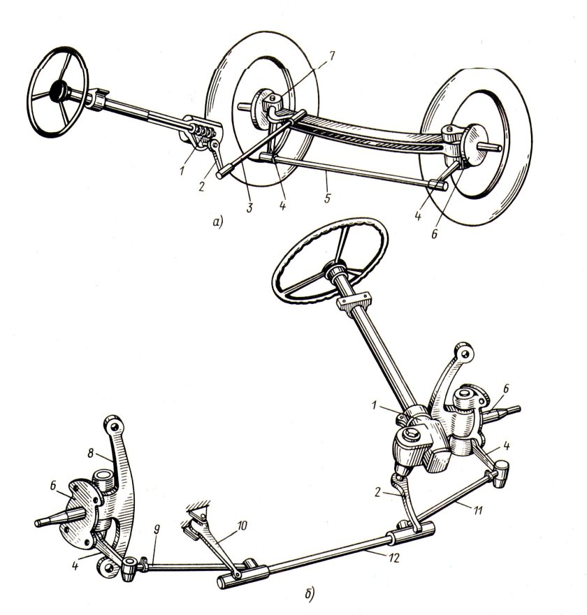 Схема рулевого привода автомобиля