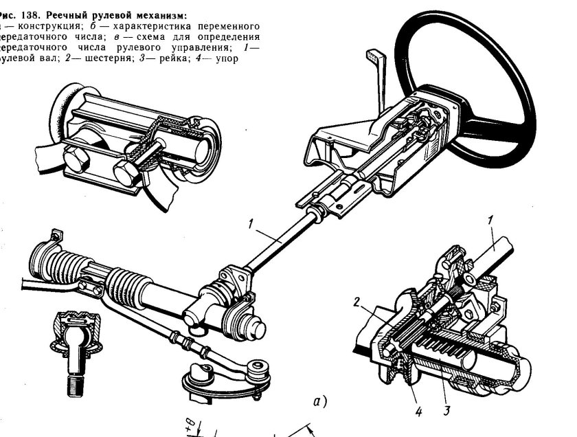 Реечный рулевой механизм схема