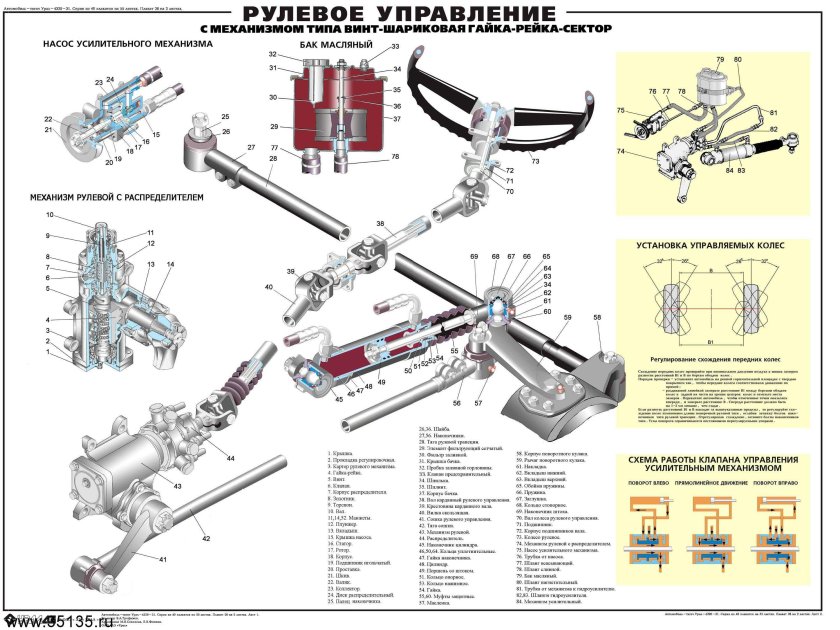 Схема рулевого управления автомобиля «Урал-4320»