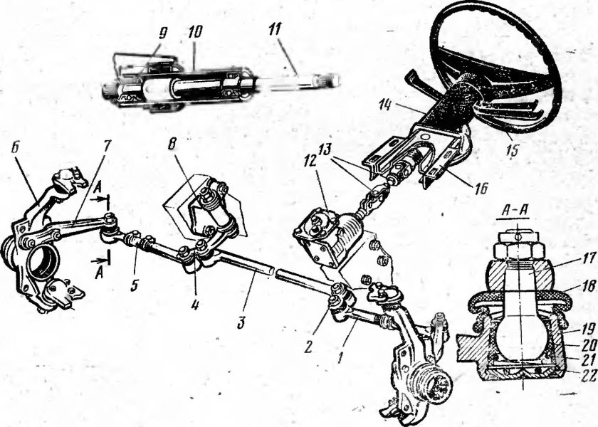 Рулевое управление Нива 2121