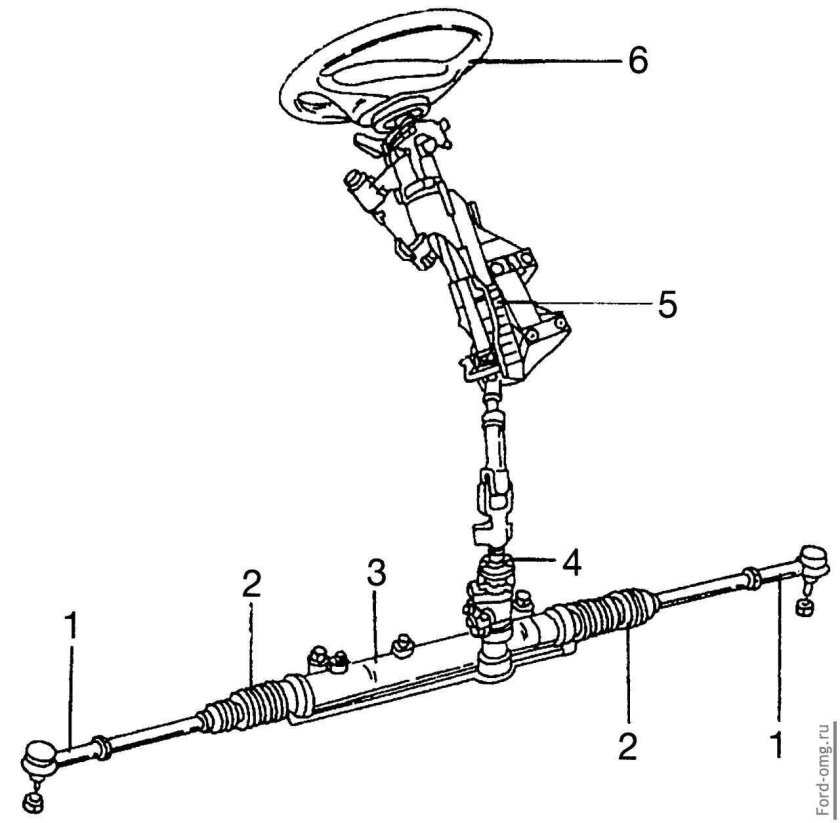 Рулевое управление автомобиля Форд фокус 2