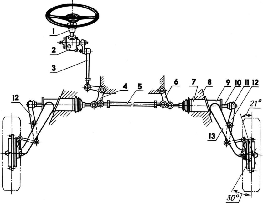Кинематическая схема рулевого управления автомобиля