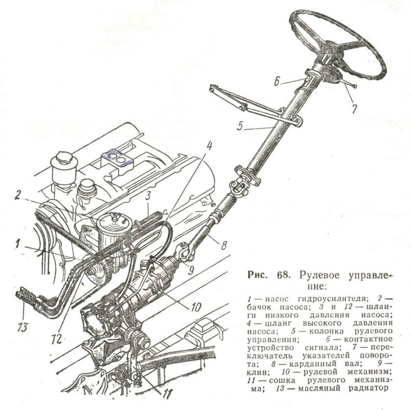 Рулевое управление ЗИЛ 131 С гидроусилителем